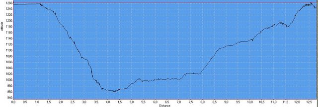 Klinovec-Sucha-Klinovec profile